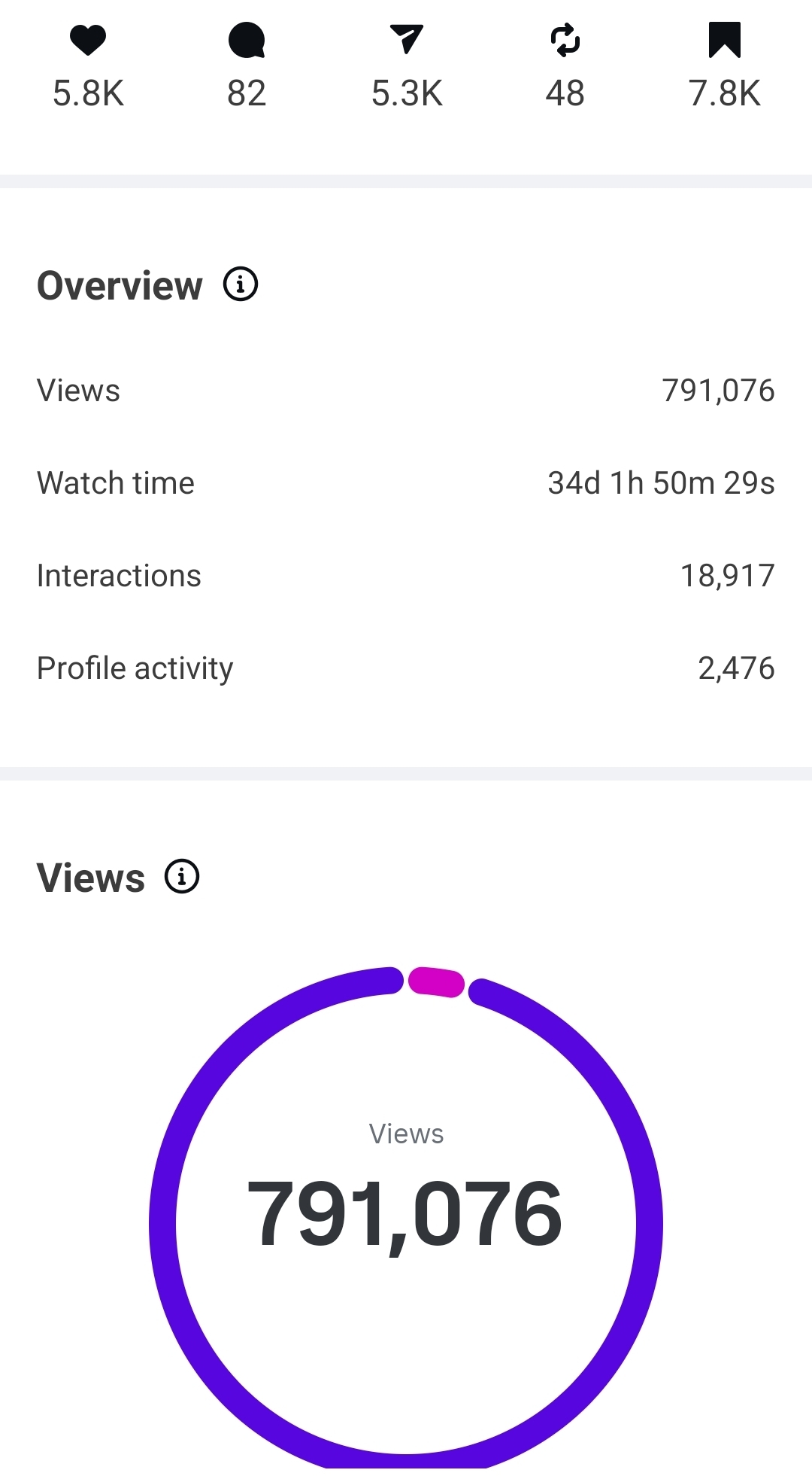 Client Result